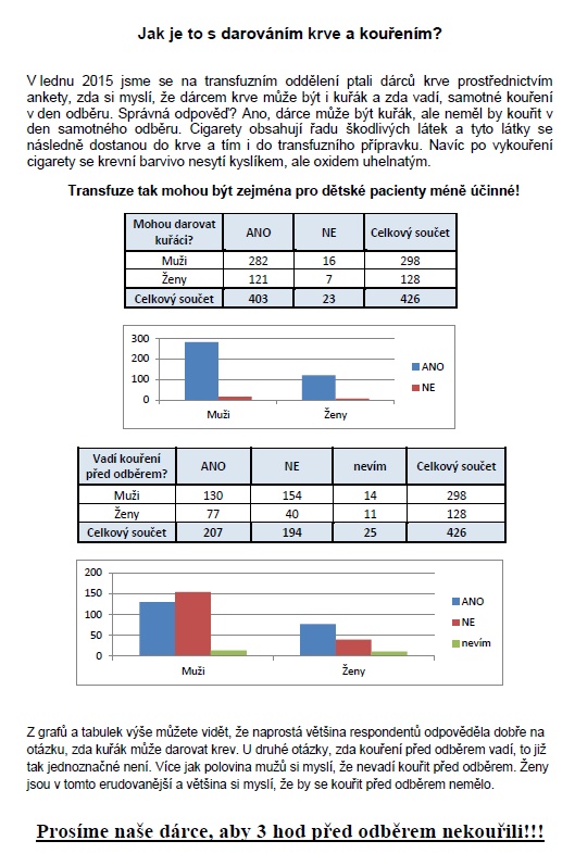 darovani krve vs. koureni